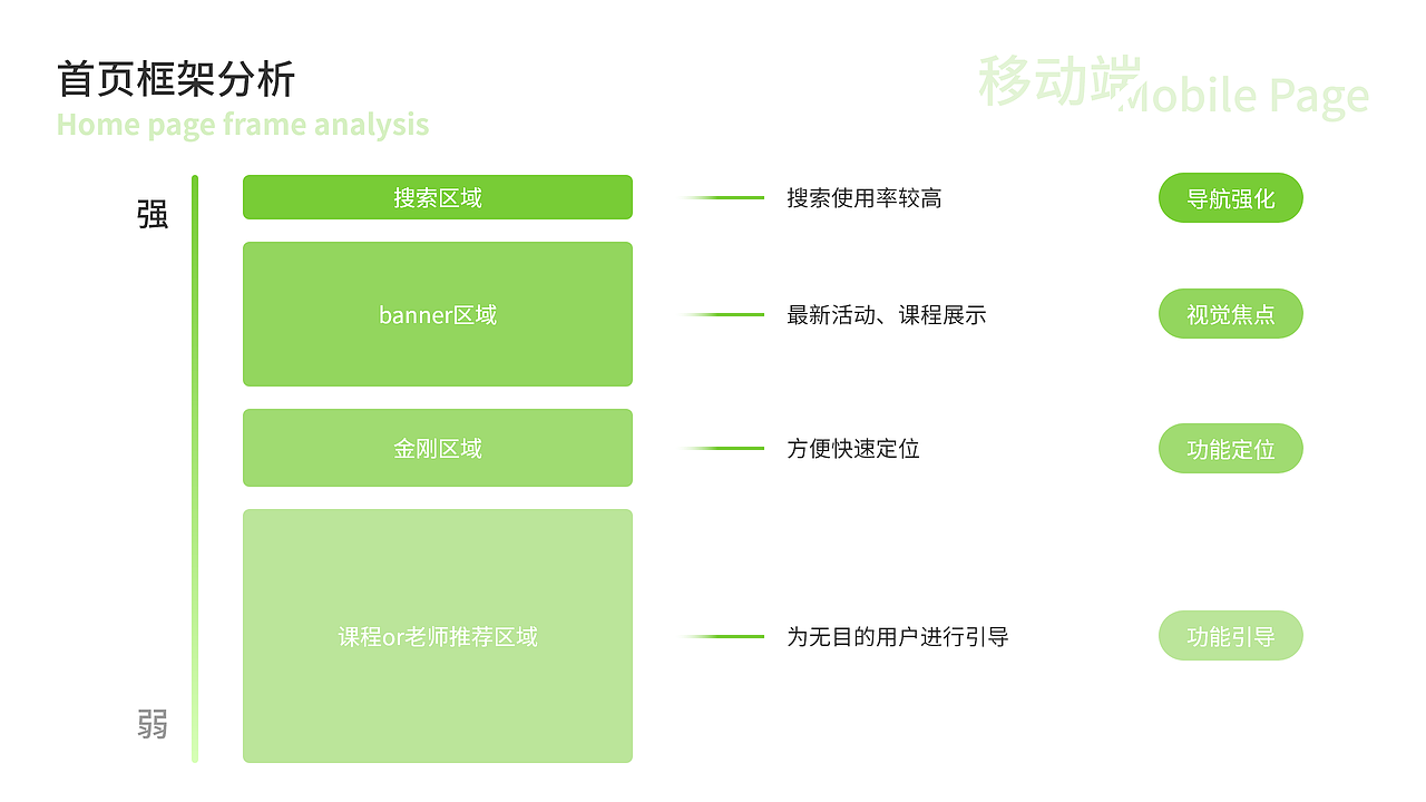 2020-2021作品集（图ZMjU0NTg2NjE2） - 软件界面 - 站酷设计师1像素设计原创素材 - 站酷ZCOOL