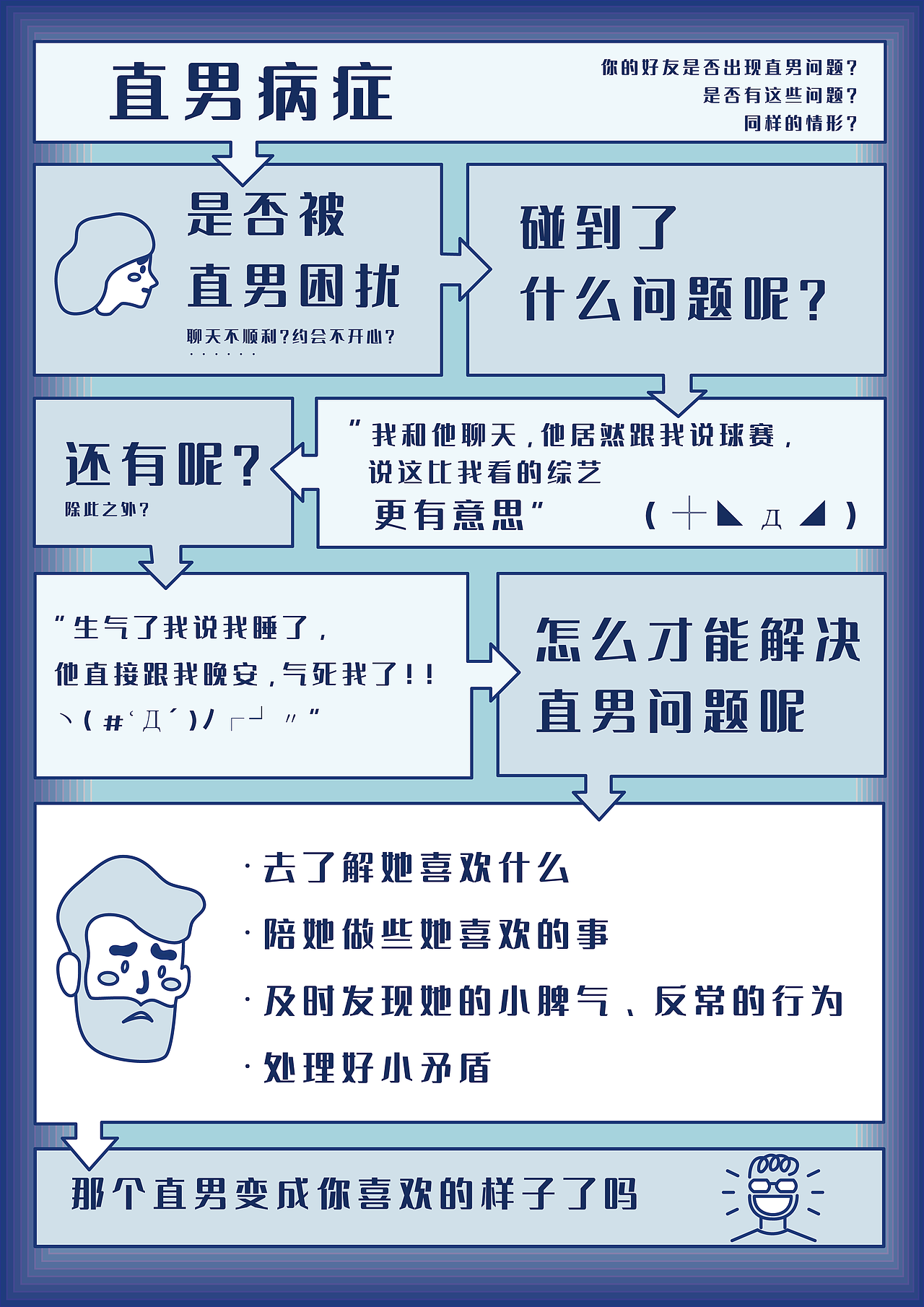 #2021青春答卷#《“直男病癥”》（圖ZMjU3NzAwNzcy） - 商業(yè)插畫 - 站酷設計師建橋藝術設計學院原創(chuàng)素材 - 站酷ZCOOL