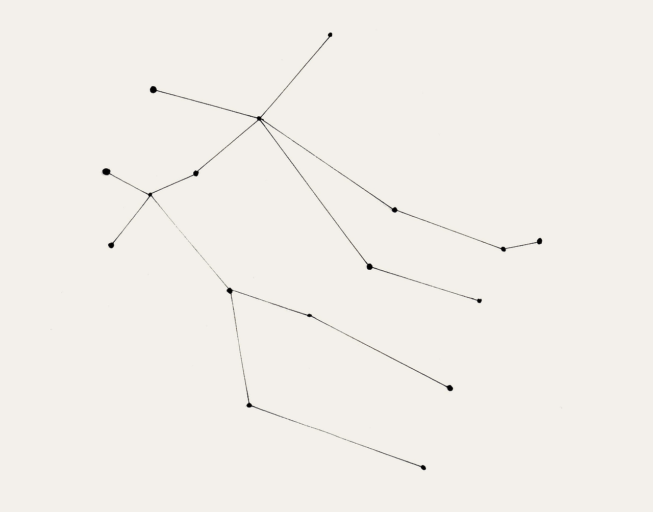 双子座(拉丁语:Gemini,天文符号:)黄道星座之一