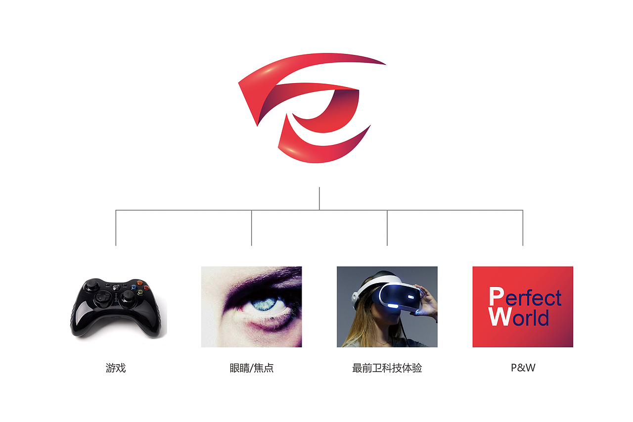 完美眼界—完美世界logo设计大赛（图ZNjcxOTYxNzI=） - Logo - 站酷设计师wyzshejiren原创素材 - 站酷ZCOOL