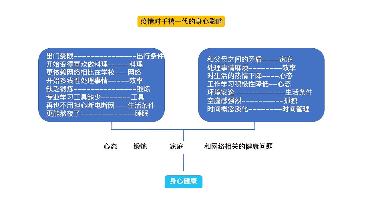 后浪——疫情下的产品设计（图ZMjQzMTAwNzQw） - 生活用品 - 站酷设计师刘优秀就是我原创素材 - 站酷ZCOOL