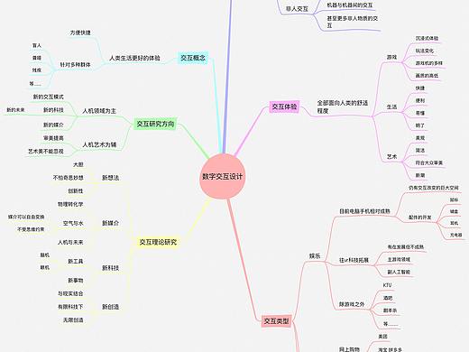 数字媒体交互方向分析