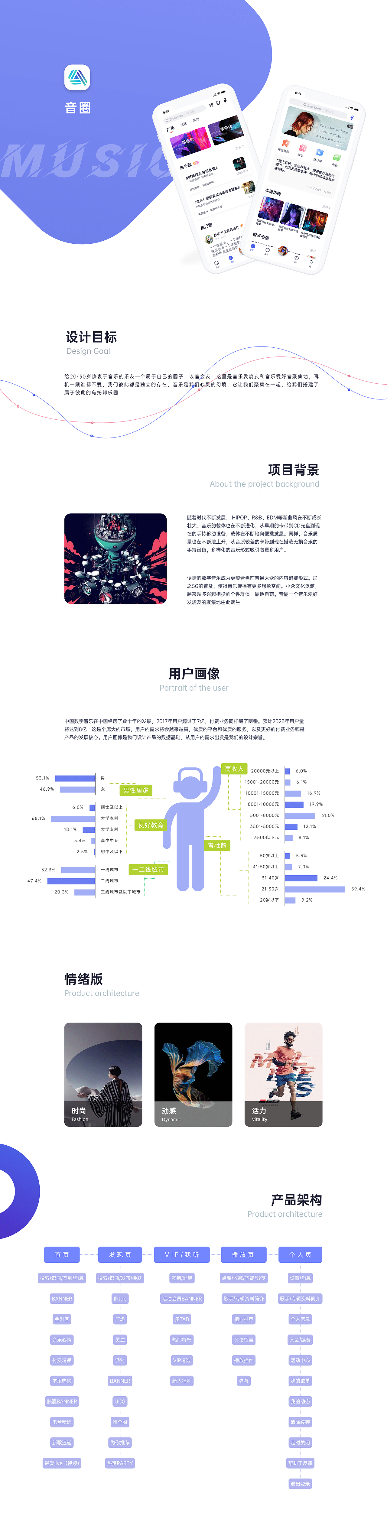 音圈（圖ZMjQ3NjEzNTYw） - APP界面 - 站酷設(shè)計師長城上的貓原創(chuàng)素材 - 站酷ZCOOL