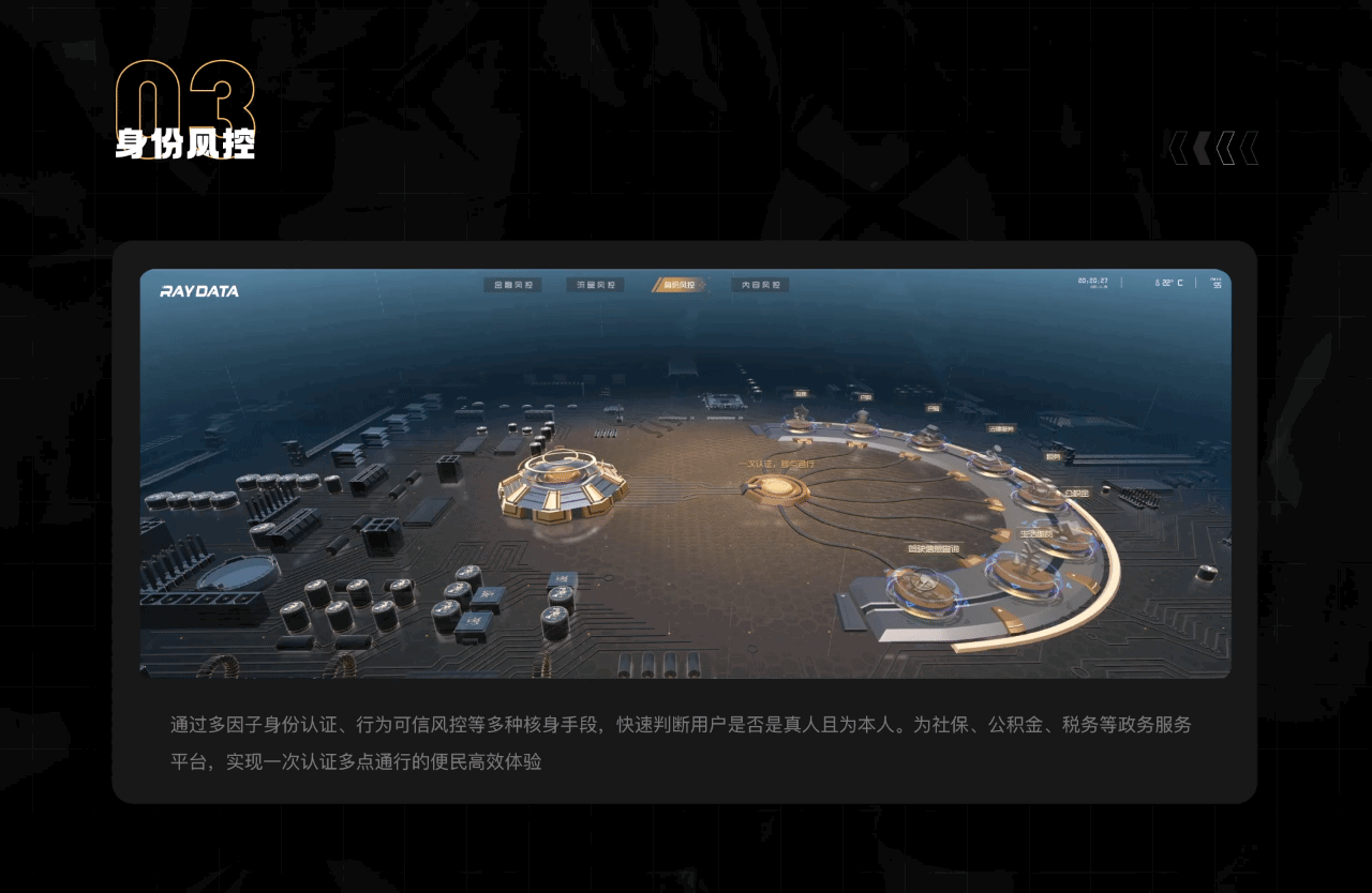 智慧风控可视化系统(图ZMjUzMTU3MjI0) - 其他UI - 站酷设计师RayData实验室原创素材 - 站酷ZCOOL