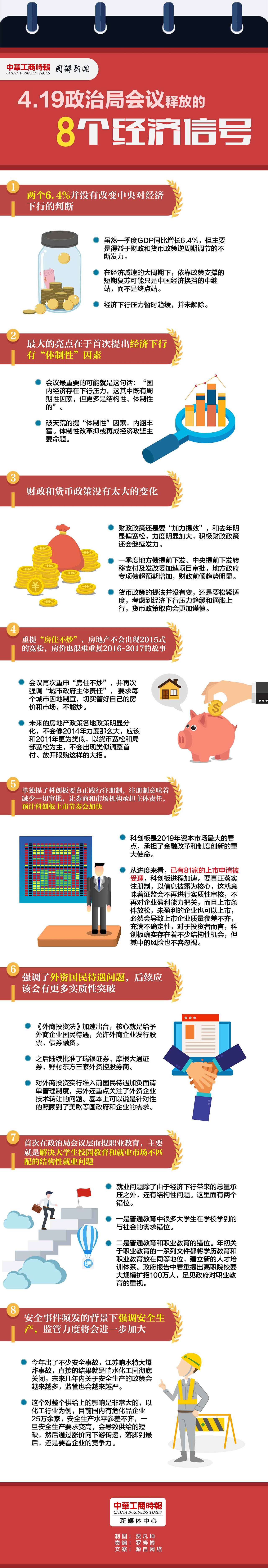 【文字可视化图解新闻】政治会议解读