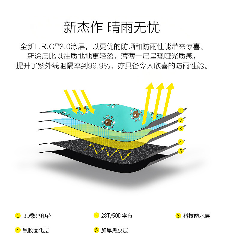 绿色布朗熊黑胶伞