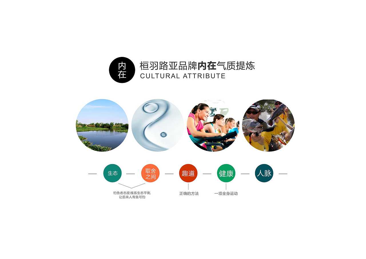 桓羽路亚俱乐部（图ZMjM1NDY2MDQ=） - 品牌 - 站酷设计师成都吉本元素原创素材 - 站酷ZCOOL