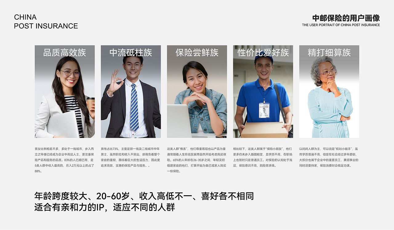 邮宝—中邮保险IP形象设计