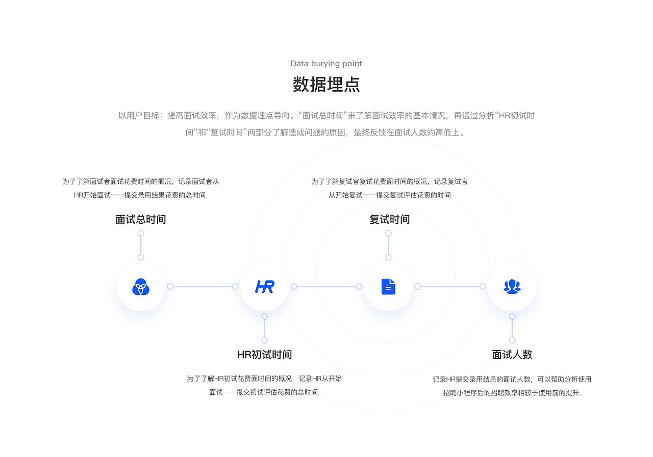 2024UI/UX设计作品集（图ZMzYyMjk0NTA0） - APP界面 - 站酷设计师来碗BFC原创素材 - 站酷ZCOOL