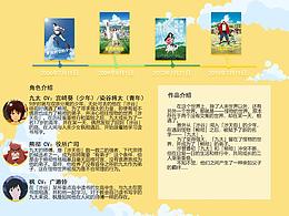细田守动画电影年表