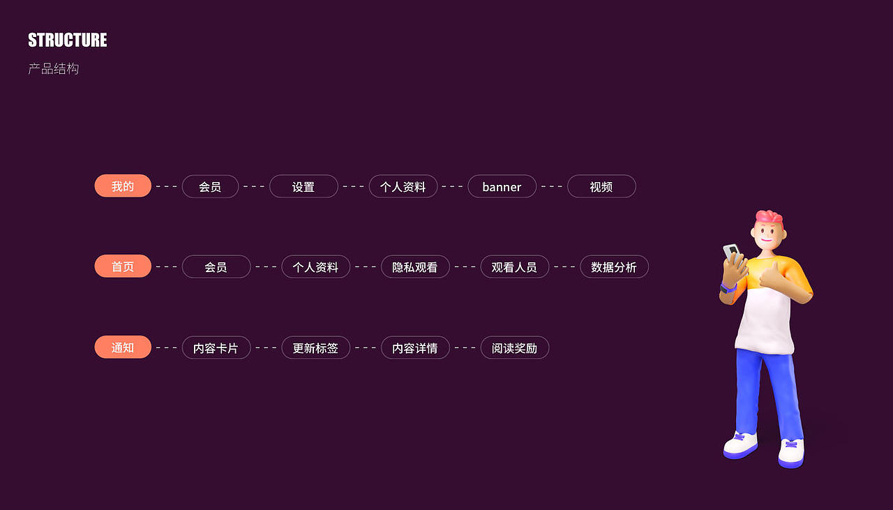 作品集 2022（上）（图ZMjczMTUwNzQ4） - APP界面 - 站酷设计师旧城梦境lsl原创素材 - 站酷ZCOOL