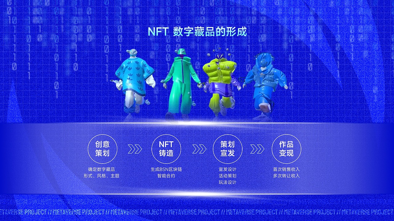 未来科技-捍维元宇宙计划（图ZMzAyMjc4OTM2） - PPT/Keynote - 站酷设计师阿宅PPT原创素材 - 站酷ZCOOL