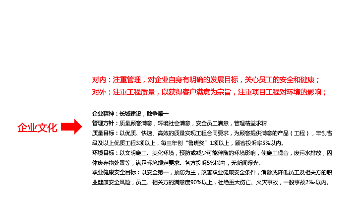 安徽省四建集团企业形象系统