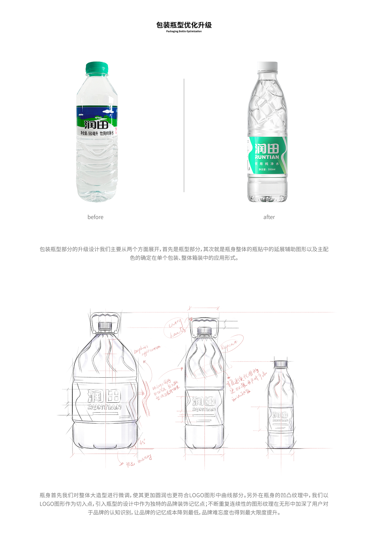 润田纯净水/矿泉水品牌包装升级（图ZMjIzMTc5MTU2） - 包装 - 站酷设计师胡晓波设计原创素材 - 站酷ZCOOL