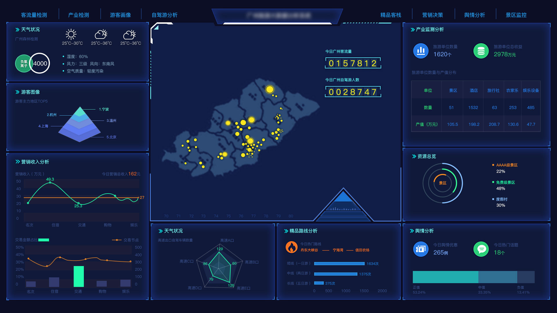 大屏幕数据设计