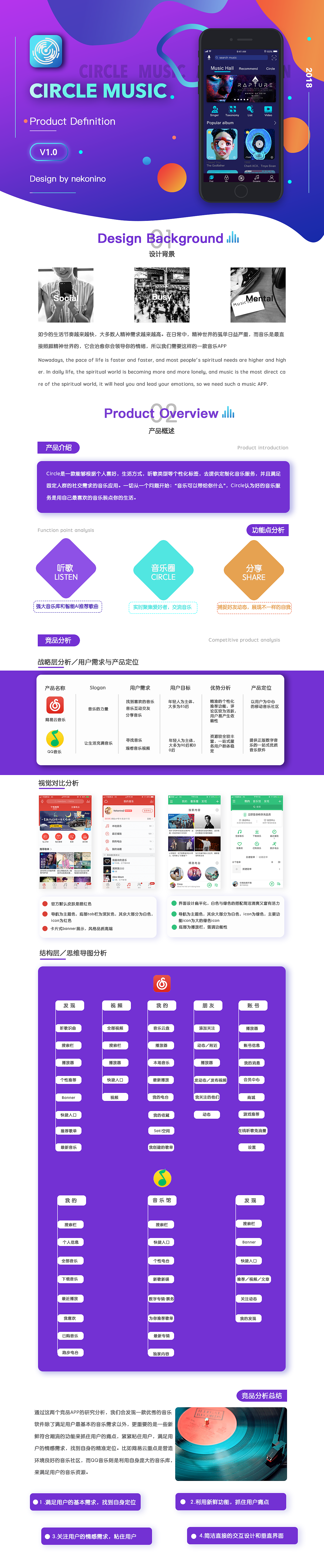 Circle music产品定义与竞品分析1.0（图ZMTM1ODU2OTcy） - 交互/UE - 站酷设计师nekonino原创素材 - 站酷ZCOOL