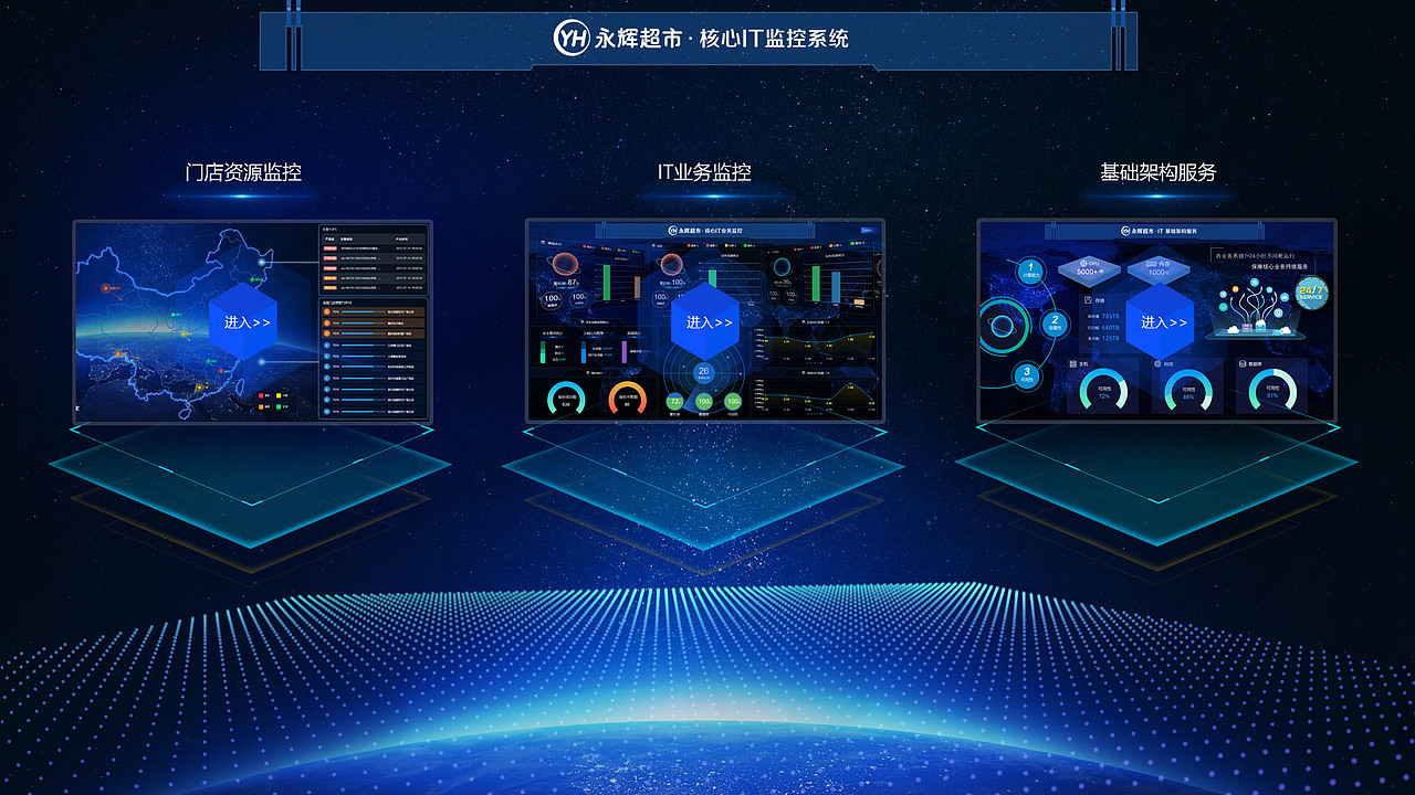 永辉核心IT业务监控系统