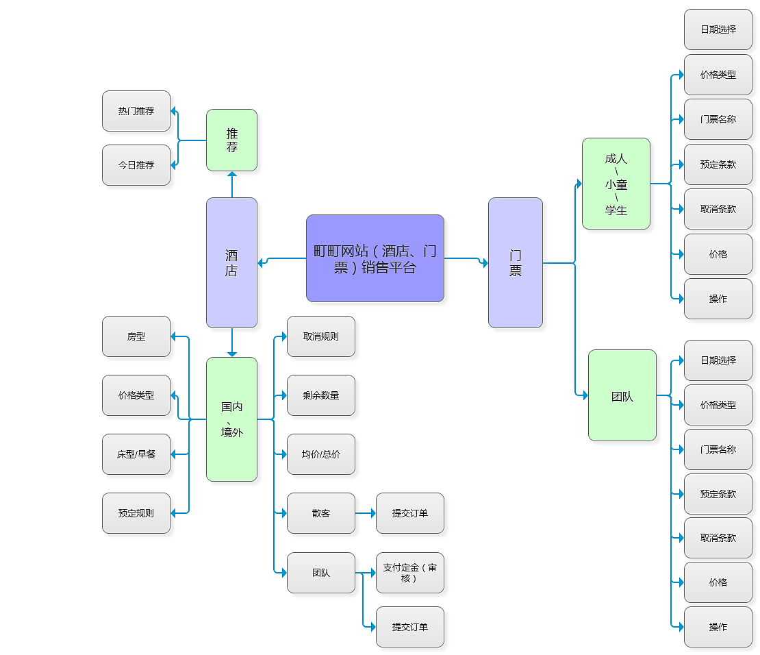 酒店后台页面设计（图ZMTMyMzA0ODU2） - 游戏/娱乐 - 站酷设计师会唱歌的蜗牛原创素材 - 站酷ZCOOL