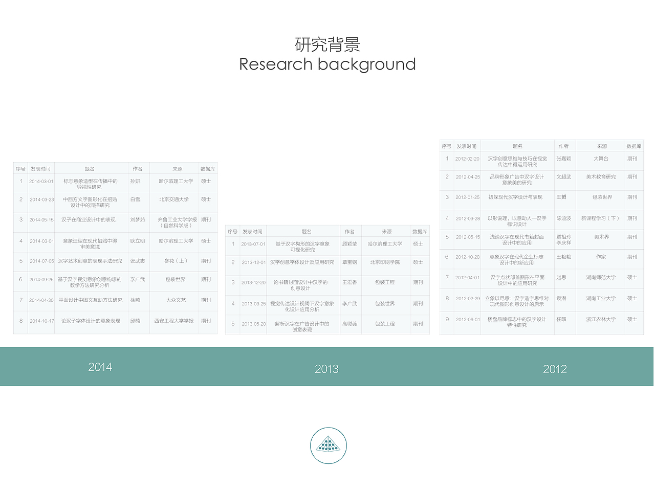 开题报告PPT——扁平化汉字创意设计的意象表达（图ZMjMwMDgxOTY=） - PPT/Keynote - 站酷设计师Donna杰原创素材 - 站酷ZCOOL