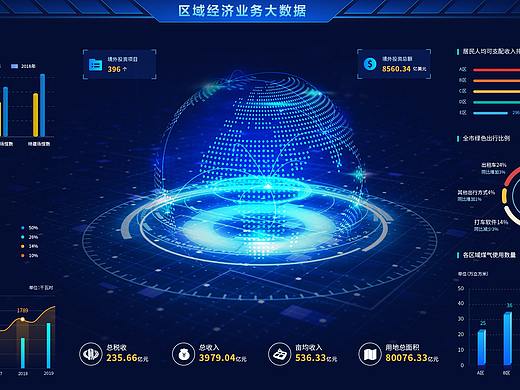 南京恒大后台可视化/大数据