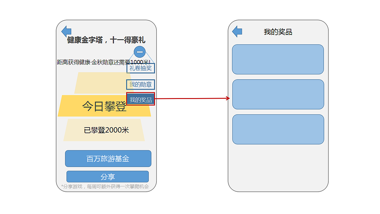 平安金管家-十月登高游戏