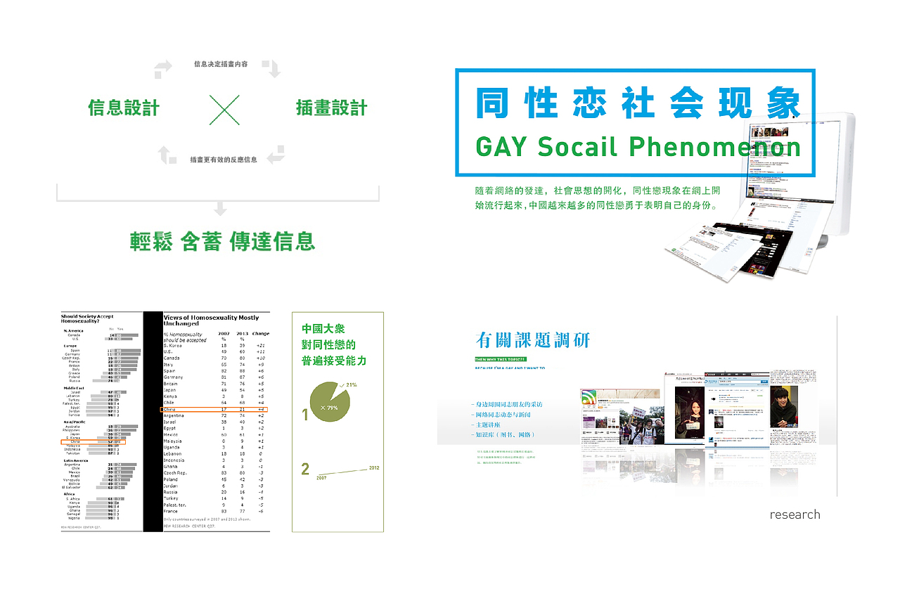 “基因”——关注中国同性恋社会现实(我的毕业设计)