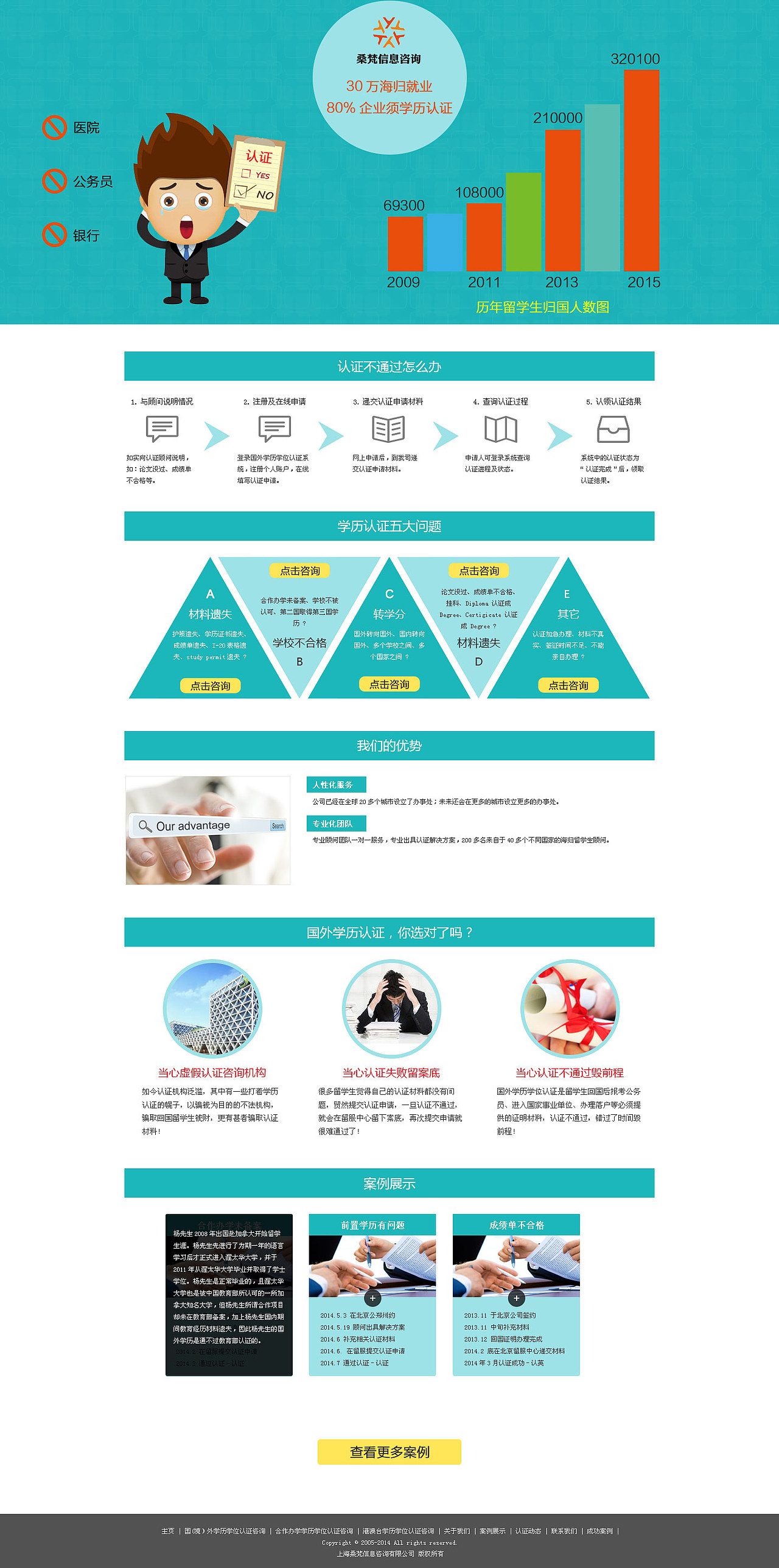 教育咨询网页（图ZODA4ODAzMjA=） - 运营设计 - 站酷设计师筱言筱语原创素材 - 站酷ZCOOL