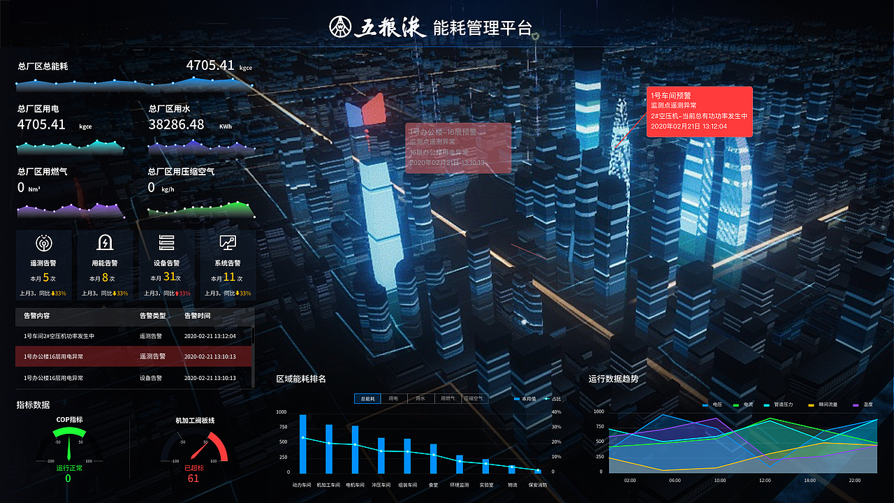 大屏设计2（图ZMjM2NjcwNjI4） - 软件界面 - 站酷设计师HaloShow原创素材 - 站酷ZCOOL