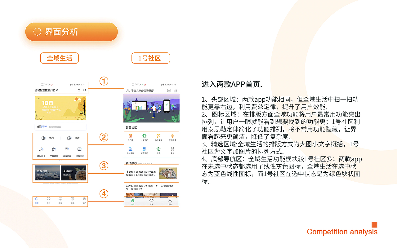 作品集（图ZMjMxMzIxNjE2） - APP界面 - 站酷设计师曦月张原创素材 - 站酷ZCOOL