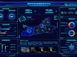 可视化大屏分析