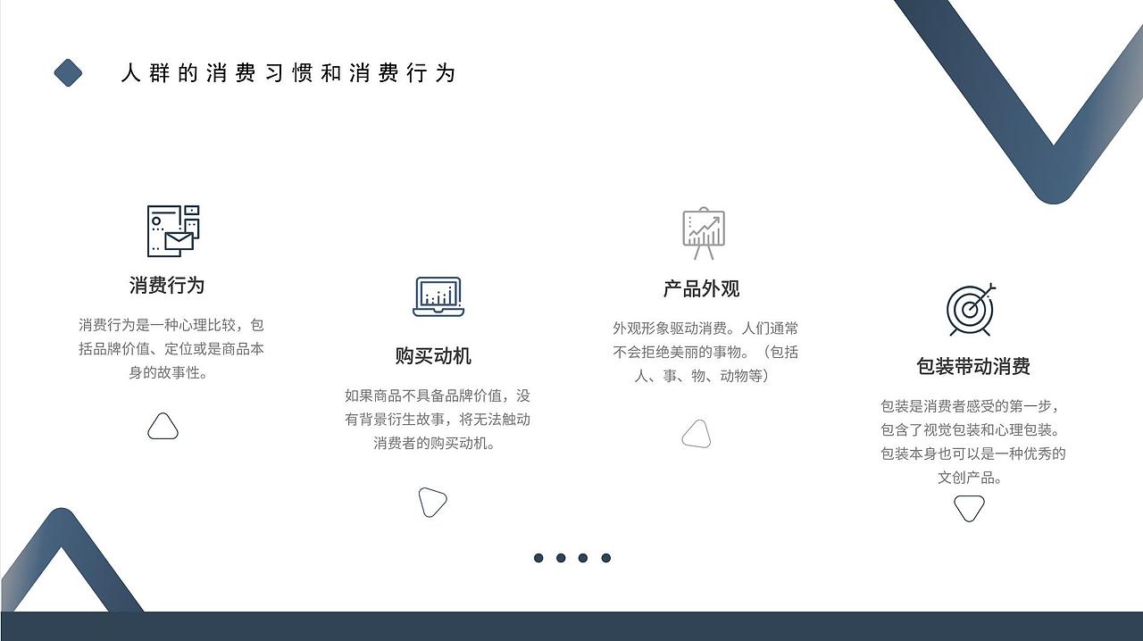 产品微调研（图ZMjgwNDA3MTA0） - PPT/Keynote - 站酷设计师Its_me原创素材 - 站酷ZCOOL