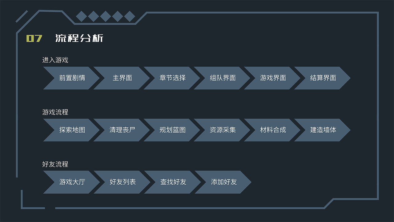 重启计划—2.5D合作游戏交互设计（图ZMjQ2MTU2MDI0） - 游戏UI - 站酷设计师ermiao22原创素材 - 站酷ZCOOL