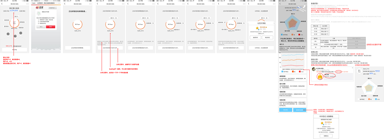 新浪微博：电商网红潜力测评工具UE原型图/UI设计图（图ZNzY0MTQxOTY=） - APP界面 - 站酷设计师Signorina158原创素材 - 站酷ZCOOL