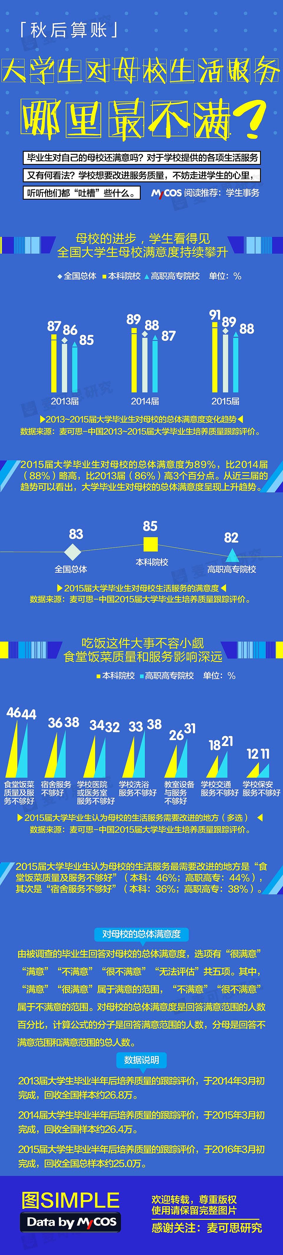 数据图（图ZODI0MDU2ODA=） - 信息图表 - 站酷设计师rtomi原创素材 - 站酷ZCOOL