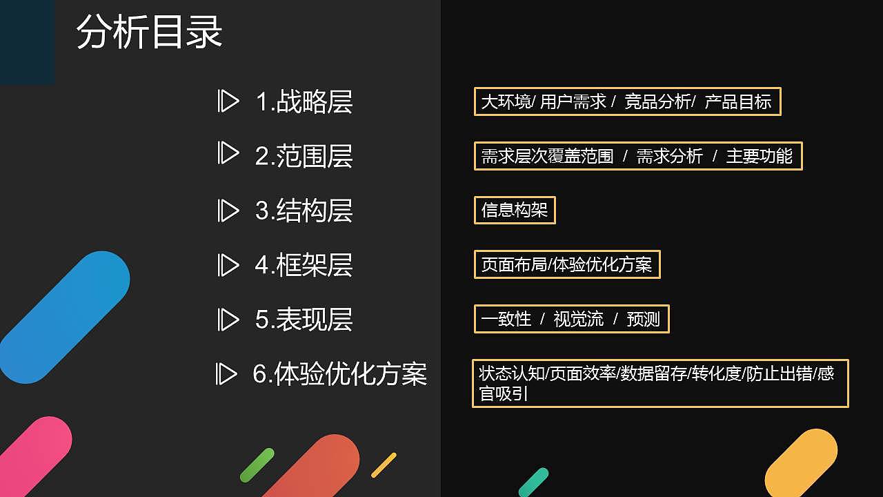 悦马产品分析+产品体验优化方案（图ZNzM0MzEzNjg=） - 交互/UE - 站酷设计师huangjian131原创素材 - 站酷ZCOOL