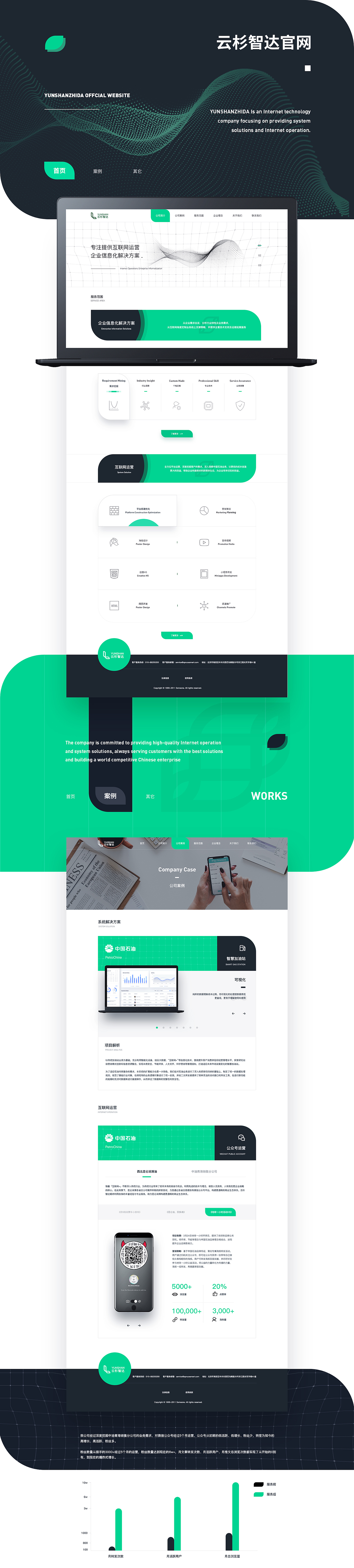 Online Package-两个项目（图ZMTIzNDQ5MDg4） - 其他UI - 站酷设计师龙龙真调皮原创素材 - 站酷ZCOOL