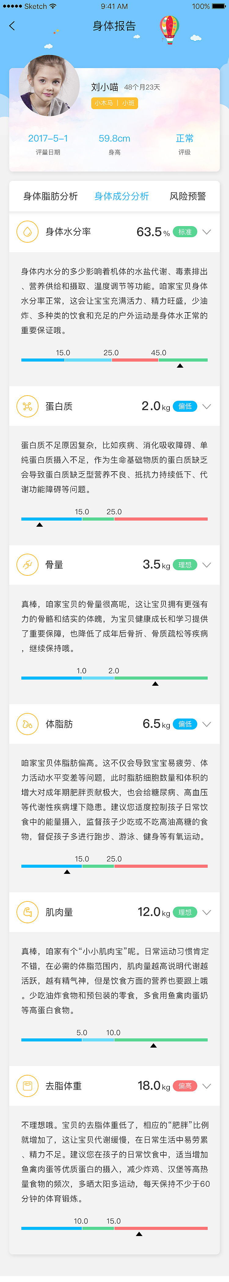 营养健康报告（图ZMTAxNzg1NTky） - APP界面 - 站酷设计师甜甜私房喵原创素材 - 站酷ZCOOL