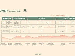 TEA REPUBLIC / Service Design for New Tea <b class='hightlight'>Shop</b>