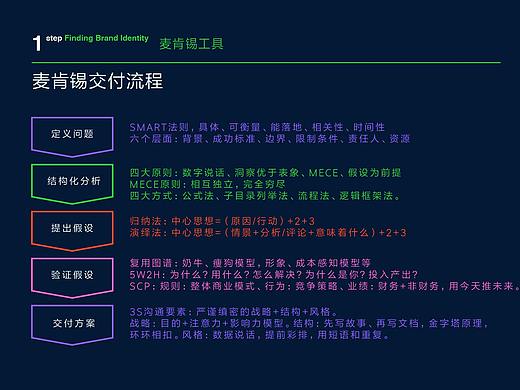 麦肯锡咨询工作流程详解(个人主页-ZMTI1NjU0NA==) - 平面 - 站酷设计师郑金ZEVRE原创素材 - 站酷ZCOOL