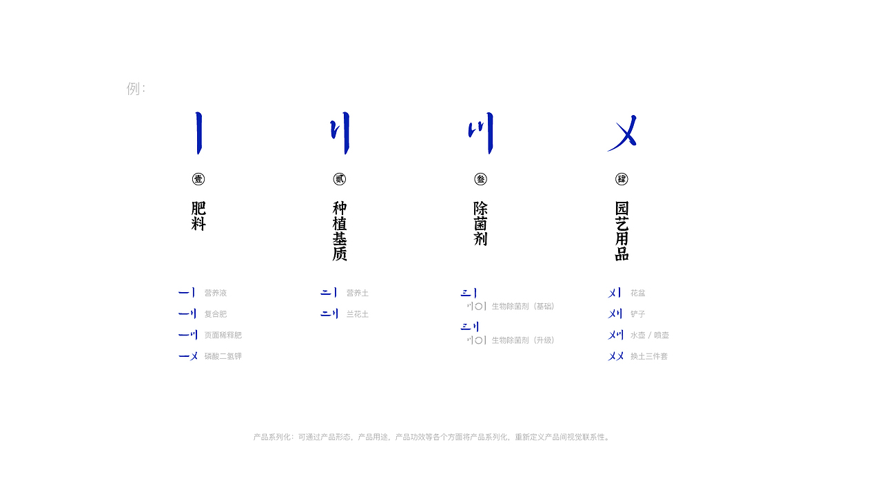 益植妙 x 望潮君 - 创意概念提案设计（图ZMzM5MjAwMDE2） - 品牌 - 站酷设计师望潮君原创素材 - 站酷ZCOOL