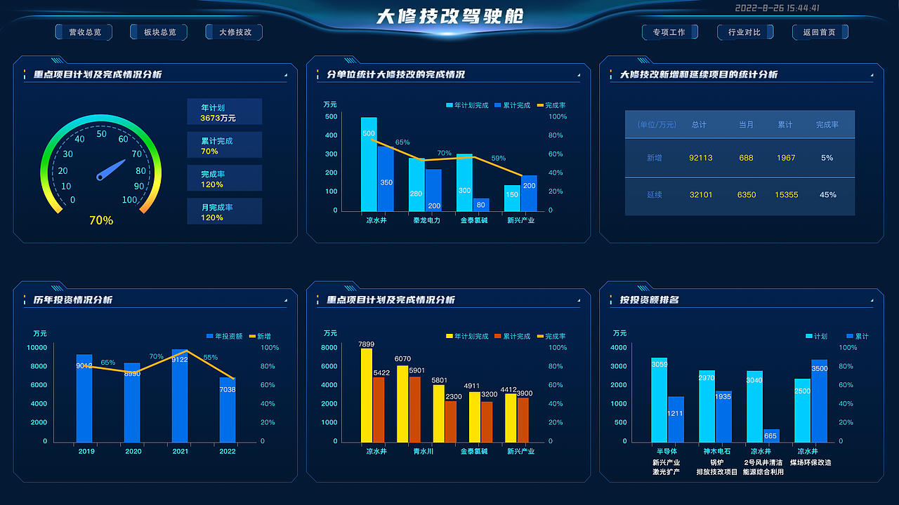 水厂大屏提案和驾驶舱（图ZMzI4OTM1NDIw） - 软件界面 - 站酷设计师磊_Forest原创素材 - 站酷ZCOOL
