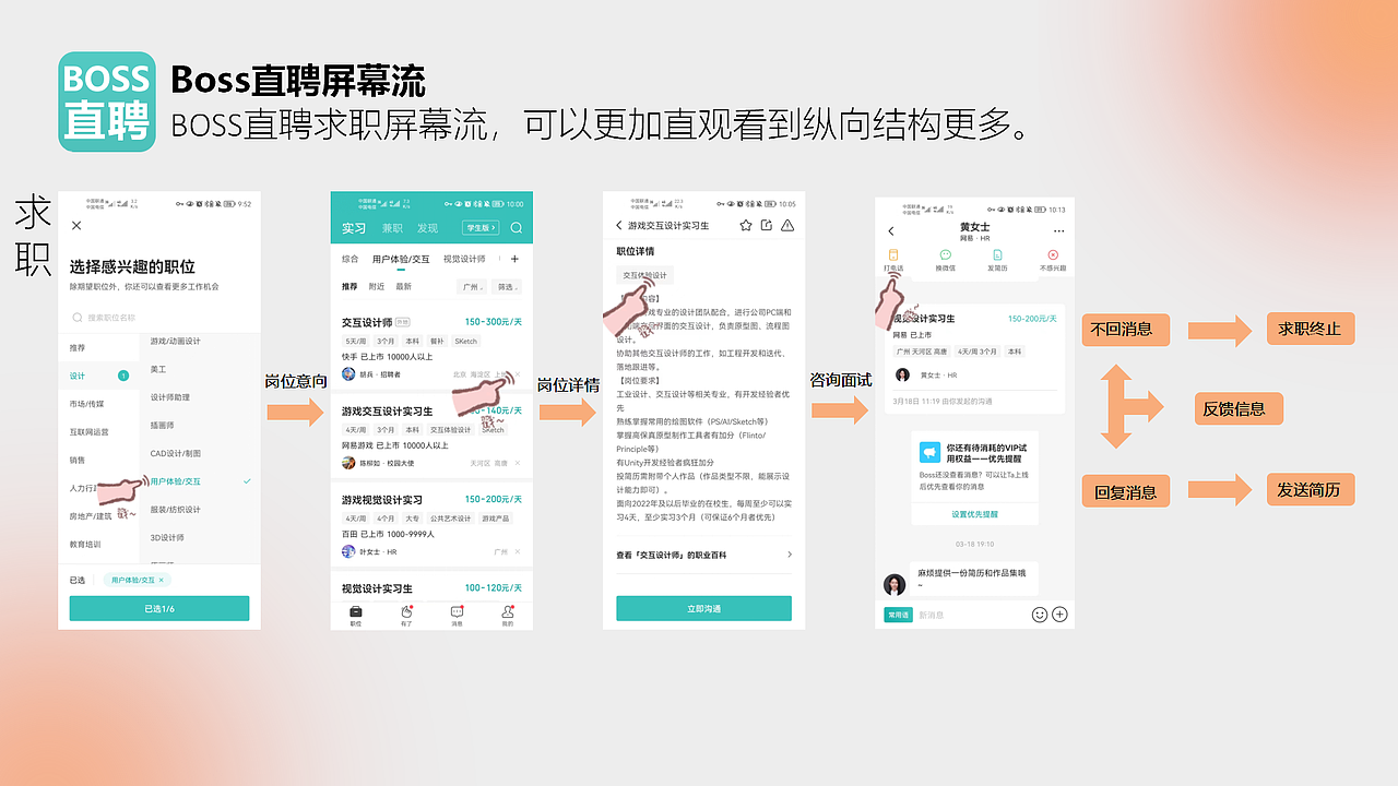 BOSS直聘与智联招聘信息架构分析(图ZMzA1NDkzODk2) - 软件界面 - 站酷设计师不会画画地设计狮原创素材 - 站酷ZCOOL