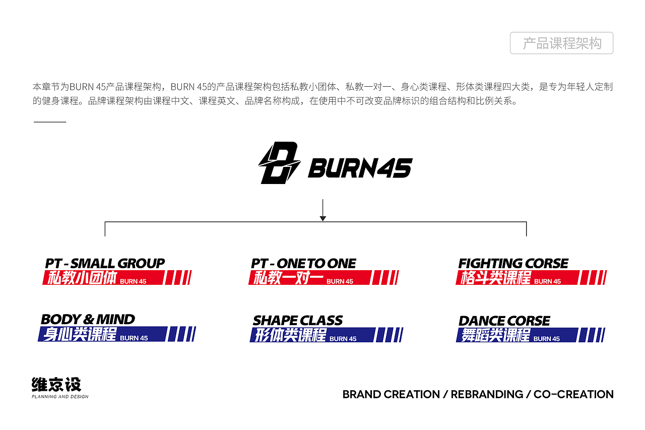 BURN45·健身品牌全案设计丨健身团体课程品牌