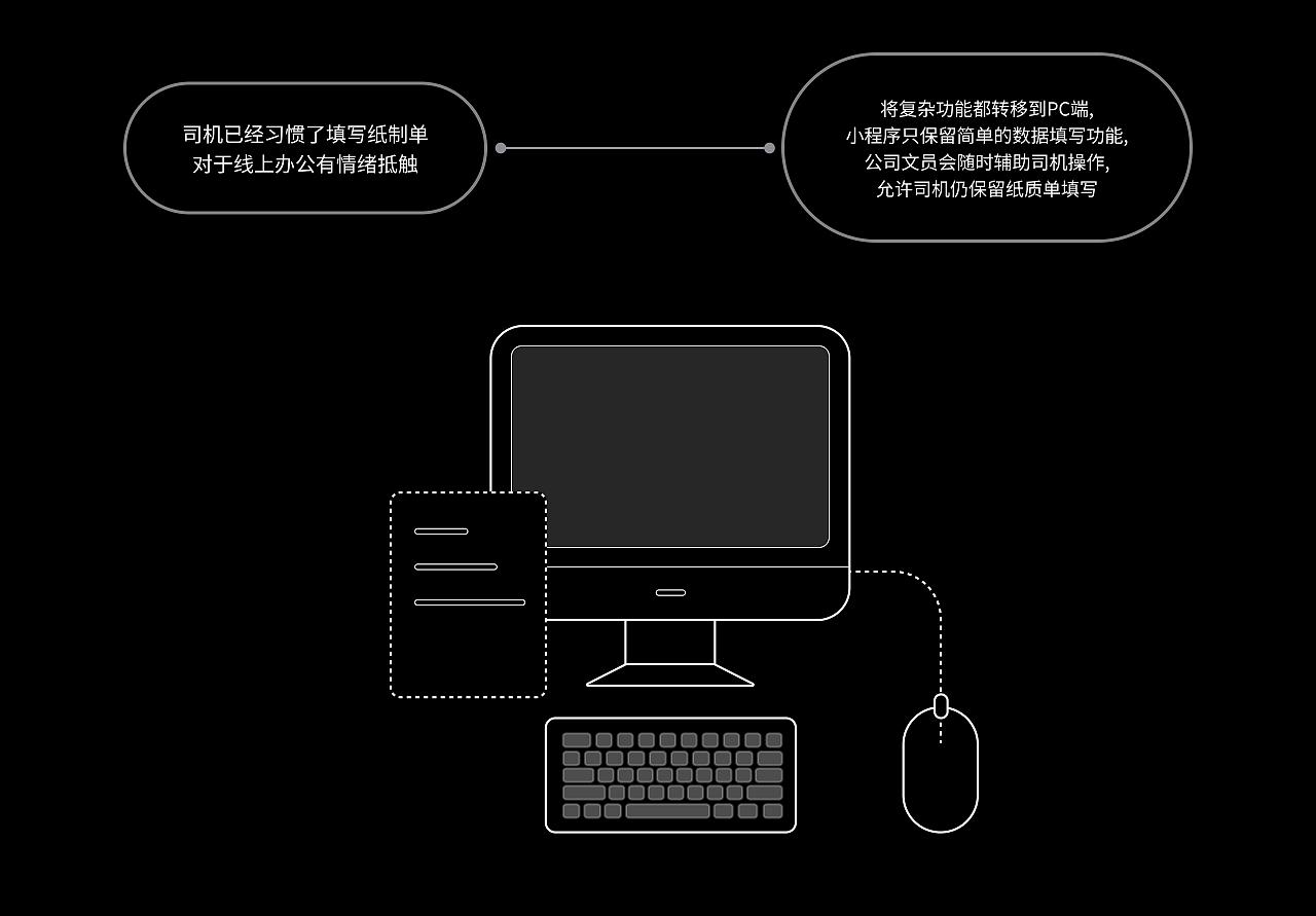 B端小程序设计-适老化移动办公