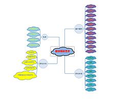 數(shù)字媒體藝術1班黃濤 思維導圖