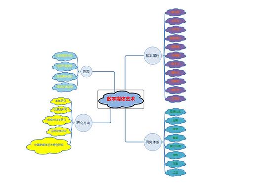 數(shù)字媒體藝術1班黃濤 思維導圖（個人主頁-ZNTU4NDk4MjQ=） - 其他 - 站酷設計師Z151033347原創(chuàng)素材 - 站酷ZCOOL