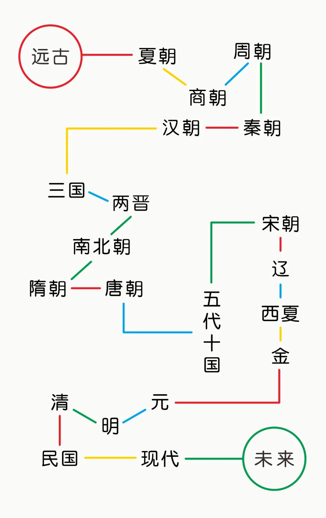 不是做出来的,是地里长出来得