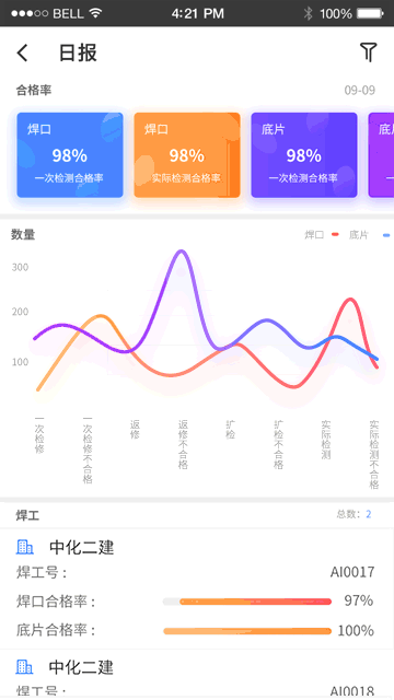 工作中的小动效（图ZMTMzNDY3OTY0） - 动效设计 - 站酷设计师HELLO雨琴原创素材 - 站酷ZCOOL
