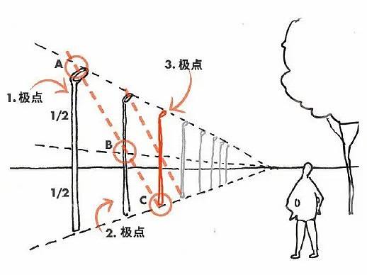 插画怎么构图？户外场景构图透视小技巧！