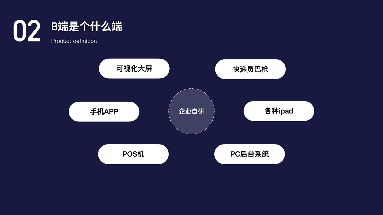 B端设计与C端设计的不同点（图ZMjMzNTc4MDg4） - 交互/UE - 站酷设计师aosgu0623原创素材 - 站酷ZCOOL